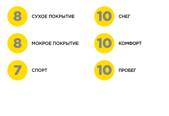 характеристики